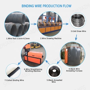 Machine à tréfiler industrielle à <span class=keywords><strong>poulie</strong></span> pour la production de fil de soudure et de fil à ressort - Product Image 3