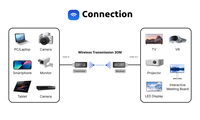 Émetteur et récepteur HDMI sans fil 50M, Plug & Play, transmet l'audio et la vidéo depuis un ordinateur portable, un PC, une boîte TV vers un moniteur, noir