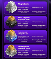 Clavier de jeu filaire Aula Hero68 HE, disposition 60 %, 68 touches, clavier de jeu professionnel, clavier à interrupteurs magnétiques avec boîte à lumière