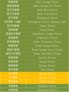 โซลูชั่นลดน้ำตาล - รสชาติที่ช่วยชดเชยความหวานที่ลดลง - Product Image 3