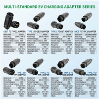 Adaptor SHUOLEX NACS ke GB/T 32A 250V AC Tesla Supercharger Gun ke Steker Pengisian Daya EV Standar China IP55