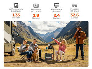 Station d'alimentation portable 2500W 2300Wh avec générateur solaire LiFePO4 à charge rapide réglable pour le camping, la maison et les situations d'urgence - Product Image 4
