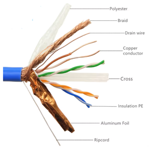 Chất lượng tốt nhất đồng trần 4 cặp 23AWG CAT5e CAT6 mạng cáp UTP Cat6 cáp Ethernet CAT5E LAN Cáp cho máy tính - Product Image 4