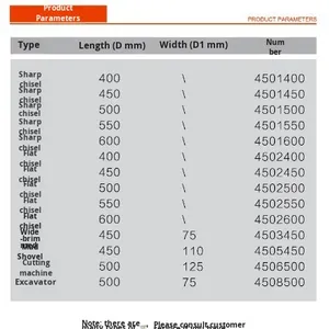 Ciseau plat <span class=keywords><strong>hexagonal</strong></span> à pointe large, à pointe biseautée, en acier chromé allié, qualité industrielle, pour maçonnerie, <span class=keywords><strong>marteau</strong></span> électrique, pique, manche en acier - Product Image 4