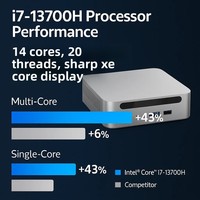 Mini PC Desktop Computer 13th-Gen Intel Core I7-1365U (ES Version) DDR5 Business Office Work Portable Use Compact Powerful