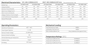 Pannelli Solari Monocristallini di Tipo N Longi Hi-Mo X10 <span class=keywords><strong>Scientist</strong></span> LR7-60HVH 535~560M per Uso Domestico e Commerciale con Vetro Temperato Rivestito da 535W 550W - Product Image 6
