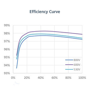 Inversor solar trifásico de 50kw de buena calidad en <span class=keywords><strong>dongle</strong></span> Wifi de red con inversor solar de onda sinusoidal pura de cuatro Mppt - Product Image 2