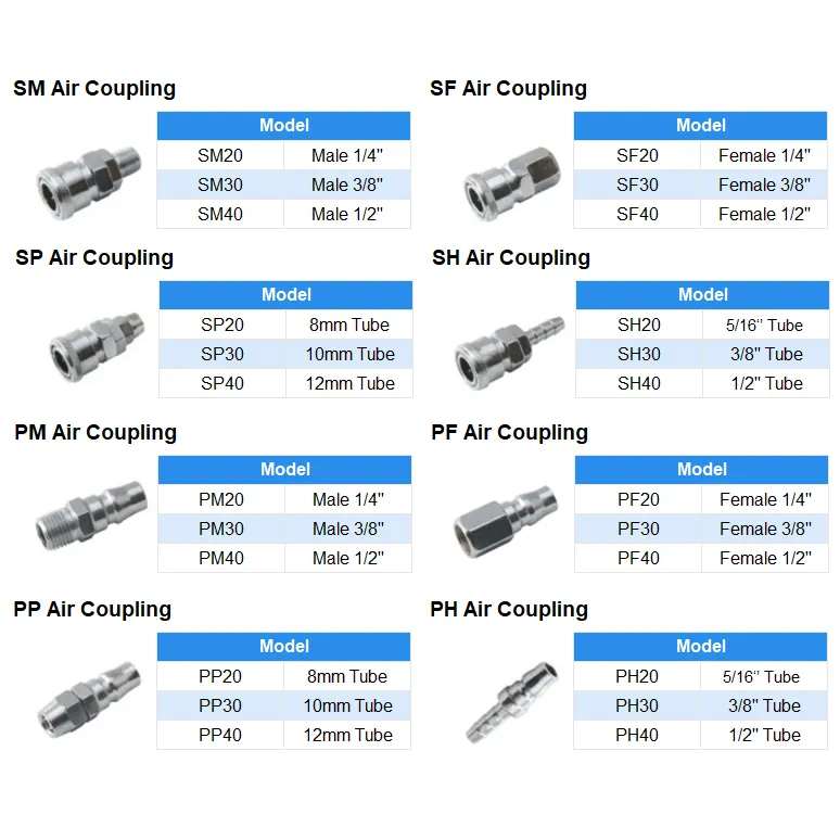 SP PP SH PH SF PF SM PM Pneumatische Schlauch Schnell Koppler Release Air kompressor Anschlüsse C-Typ Japan pneumatische Luft Schnell Kupplung