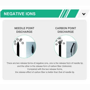 Khử mùi và khói loại bỏ 12V ion âm Máy phát điện OEM/ODM ion âm Máy phát điện Máy lọc không khí xách tay - Product Image 4