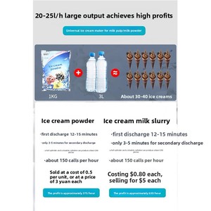 New thương mại Máy làm kem với Bột nguyên liệu đa chức năng giòn Cone Maker - Product Image 4