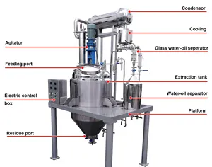 1000L Distillation Essential Oil Extraction Equipment For Sale