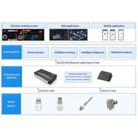 Sistema de Monitoreo de Vibraciones de 3 Ejes para la Industria Petroquímica con Software para PC para Mantenimiento Predictivo de Compresores, Bombas y Ventiladores OEM