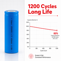Cellule lithium-ion rechargeable ICR 26650 3,7 V 4000 mAh 14,8 Wh 1200 cycles Grade A OEM ODM pour batterie externe et lampe d'extérieur