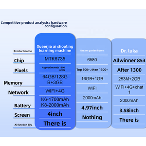 Cámara de aprendizaje AI para niños Regalo educativo con soporte en árabe e inglés Proyección de sensor CMOS y funciones MP3 Edad 3-18 - Product Image 6