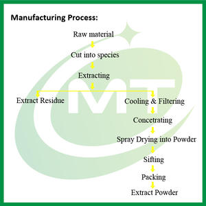 Extracto de Rauwolfia Serpentina de Alta Calidad de Fábrica, Extracto de Raíz de Rauwolfia Vomit Orio en Polvo - Product Image 6