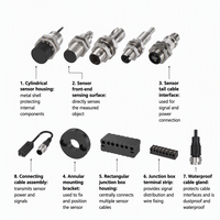 Interrupteur de proximité inductif compatible Balluff BES 515-325-SA61-S4-T BES02EM PNP NO NC pour l'automatisation industrielle