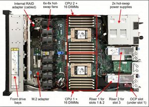 เซิร์ฟเวอร์แร็ค Extreme Core Density ThinkSystem SR645 V2 (1U) พร้อม Milan HPC Engine Dual EPYC 7513 (64 คอร์) 1TB PCIe 4.0 มีสินค้าในสต็อก - Product Image 3