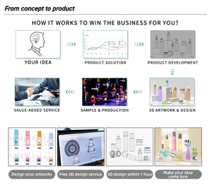 Envases <span class=keywords><strong>de</strong></span> Plástico Recargables <span class=keywords><strong>de</strong></span> Lujo para Cosméticos y Cuidado <span class=keywords><strong>de</strong></span> la Piel, con Tapa Abatible, para Mascarillas Faciales, Tónico, con <span class=keywords><strong>Pinzas</strong></span> <span class=keywords><strong>de</strong></span> Plástico - Product Image 5