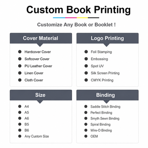 Services d'impression de livres à couverture souple et rigide personnalisés - Product Image 3