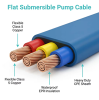 Câble de pompe submersible pour puits profond PrimePro JHS, conducteur en cuivre flexible robuste, isolé en PVC, basse tension, étanche IP68, 5MPa