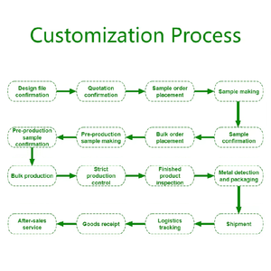 2 件婴儿连体衣新生儿婴儿衣服男童女童婴儿连体衣套装定制徽标印花 100% 棉按扣针织睡衣 - Product Image 6