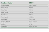 Moteur PMSM triphasé EM50 50 kW/100 kW de crête 280-530 V haute tension avec IP67, efficacité 95 %, fréquence variable pour camion électrique