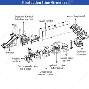 कोकोआ बीन ग्राइंडर पाउडर उत्पादन लाइन काकाओ प्रसंस्करण संयंत्र ग्राइंड मशीन डी ट्रांसफॉर्मेशन डु कैकाओ - Product Image 5