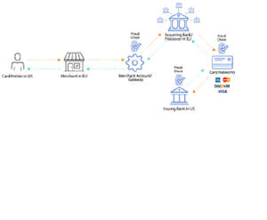 Excelente Sistema de Monitoreo de Pagos Transfronterizos Personalizado - Versión Internet Compatible con Android/Linux/MAC en Stock - Product Image 4