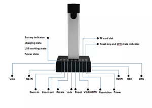 5.8G WIFI Không Dây Usb High Clear Máy Ảnh Tài Liệu Kỹ Thuật Số Visualizer Cho Giáo Dục Hoặc Văn Phòng - Product Image 6