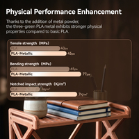 Filament PLA métallique SUNLU 1,75 mm |   Filament d'imprimante 3D facile à imprimer, flux fluide, sans bavures ni déformations