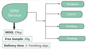 Fornecimento De Fábrica OEM Bulk Order Pure Natural <span class=keywords><strong>Salvadora</strong></span> <span class=keywords><strong>Persica</strong></span> Extrato Em Pó - Product Image 5