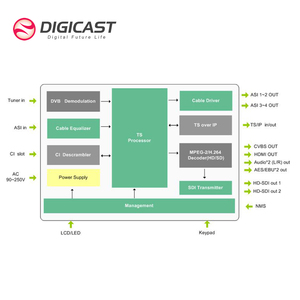 NUOVI Prodotti: Encoder Video IP IPTV H265 HDCP HD 1080P <span class=keywords><strong>a</strong></span> 1/4/8 Canali per Streaming <span class=keywords><strong>Live</strong></span> e Sistemi IPTV & OTT - Product Image 4