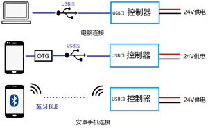 ตัวควบคุมลำดับการทำงานแบบ PLC 15 เข้า 21 ออก สำหรับโทรศัพท์มือถือ บลูทูธ ทรานซิสเตอร์ โซลินอยด์วาล์ว SPC15RM - Product Image 4