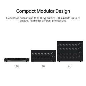 Décodeur vidéo réseau multi-protocoles 14 ports, serveur décodeur numérique H.265 5MP pour systèmes de sécurité intégrés - Product Image 2