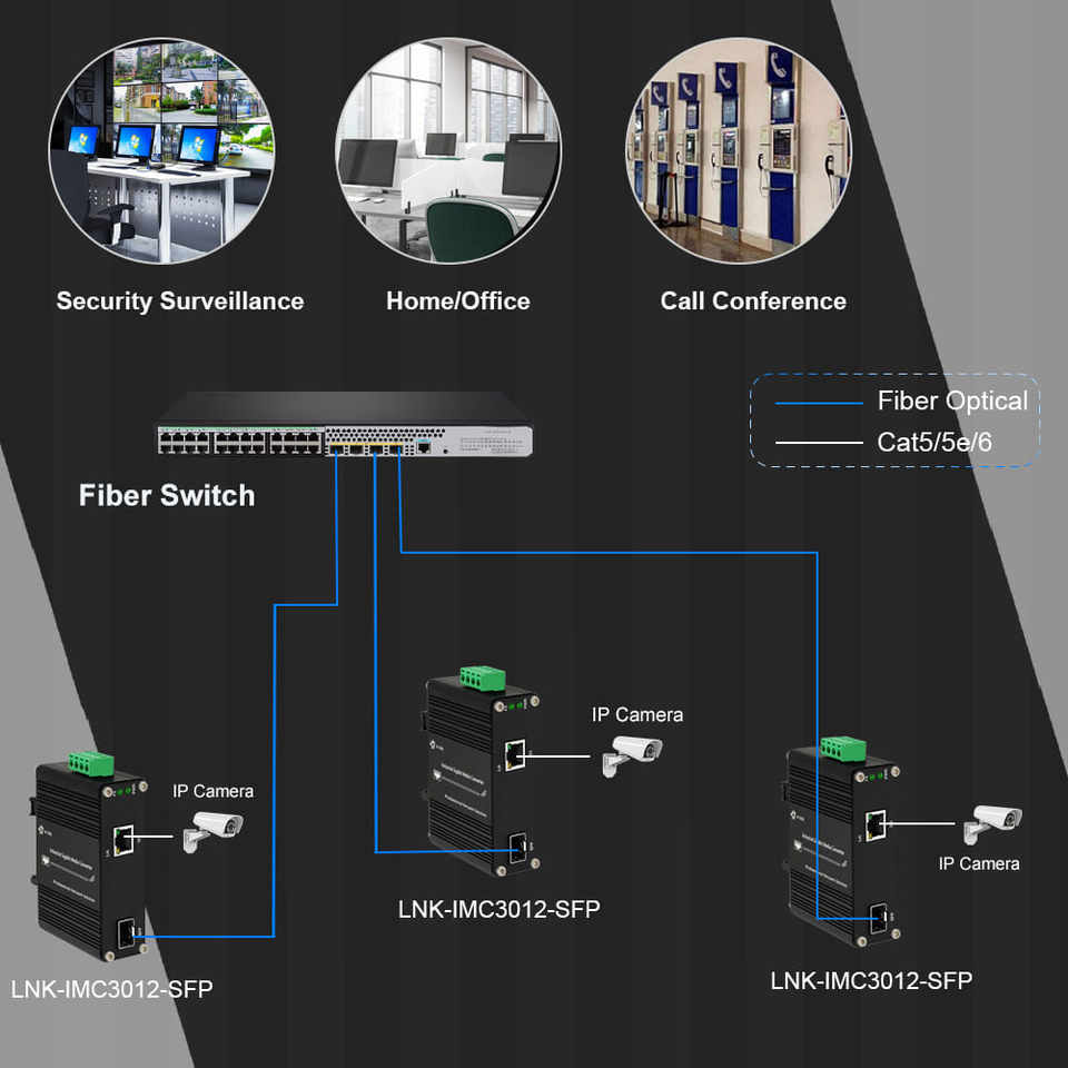 Mini Industrial Media Converter Gigabit Fiber to RJ45 12-48VDC, DIN-Rail Mount, -40&deg;C to 75&deg;C