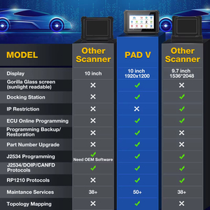 2026 LAUNC X431 Pad5 ELITE, 2 años de actualización OBD2, escáner de diagnóstico de coches, herramienta de programación y codificación de ECU - Product Image 2