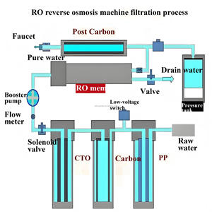 स्टेनलेस स्टील पानी कूलर पीने के फव्वारे डिस्पेंसर निस्पंदन 220v 32l टैंक क्षमता गर्म ठंडा वितरण - Product Image 6