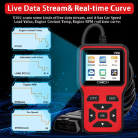 Escáner OBD2 para Auto, Herramienta de Diagnóstico, Lector de Códigos, Diagnóstico de Fallas del Motor, 12V, 1 Año de Garantía, Pantalla a Color de 2.8 Pulgadas