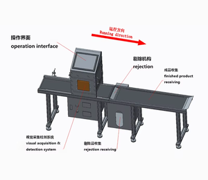 Machine de marquage laser UV tout-en-un avec positionnement par vision et rejet automatique pour dates/logos/codes QR sur emballages - Product Image 6