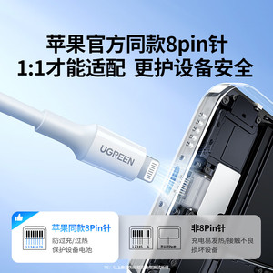 Câble de données USB-C à charge rapide certifié MFi officiel Green Alliance pour <span class=keywords><strong>iPhone</strong></span> <span class=keywords><strong>14</strong></span>/13/12, matériau TPE, modèle US155, privé - Product Image 5