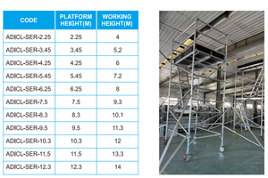<span class=keywords><strong>3m</strong></span> 4m 6m 8m 10m 12m Roues multifonctionnelles Tour d'échafaudage mobile en aluminium pour la construction Bâtiment industriel - Product Image 5