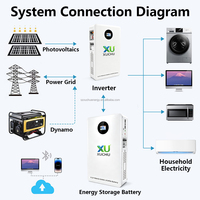 Baterai LiFePO4 Kapasitas Tinggi dengan Roda 51.2V 200Ah 10.24kWh untuk Penyimpanan Energi Surya Hibrida Rumah dan Jaringan Listrik, Garansi 10 Tahun