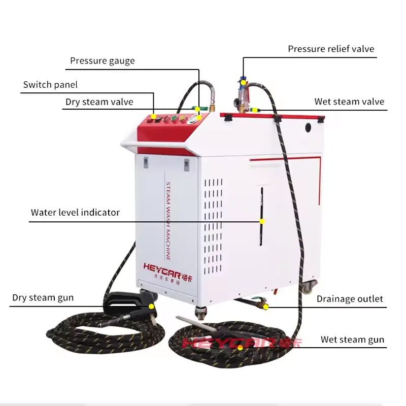 Stoomwashmachine Met Snel Opwekkende Stoom