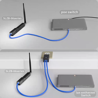 SMLIGHT SLZB-06 Zigbee 3.0 PoE Ethernet Gateway Compatible con Zigbee2MQTT, ZHA, Home Assistant con Chip ESP
