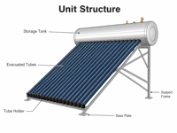 Chauffe-eau solaire intégré pressurisé monté sur le toit, 300L, avec contrôle thermostatique pour système d'eau chaude d'hôtel
