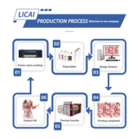 Impresora de Sublimación Fedar Clear Tiny Text de 2.6m con 15 Cabezales de Impresión, Equipo de Impresión Textil por Transferencia de Calor para Poliéster