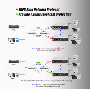 <span class=keywords><strong>Switch</strong></span> industriel PoE 4 ports avec gestion WEB, connecté à 2 ports SC, monomode, double fibre, résistant aux hautes températures - Product Image 5