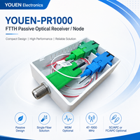 Nodo Receptor Óptico Pasivo FTTH, Receptor Óptico CATV de Fibra Única con WDM SC/APC FC/APC
