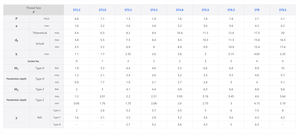 Tornillo Autoperforante y Autorroscante de Acero DIN <span class=keywords><strong>7504P</strong></span>, Cabeza Avellanada con Ranura Cruzada, con Tamaño de Rosca - Product Image 3