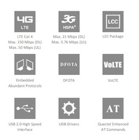 Module LTE EC200A-AU rentable routeur industriel tablette vidéosurveillance 50Mbps UL MIMO Android Linux pilote